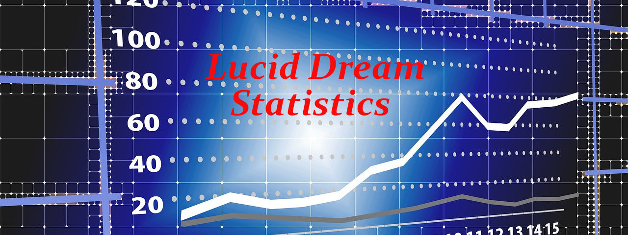 lucid dream research studies